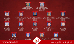 بالأسماء: جيش الاحتلال يعلن استهداف شبكة تمويل حماس